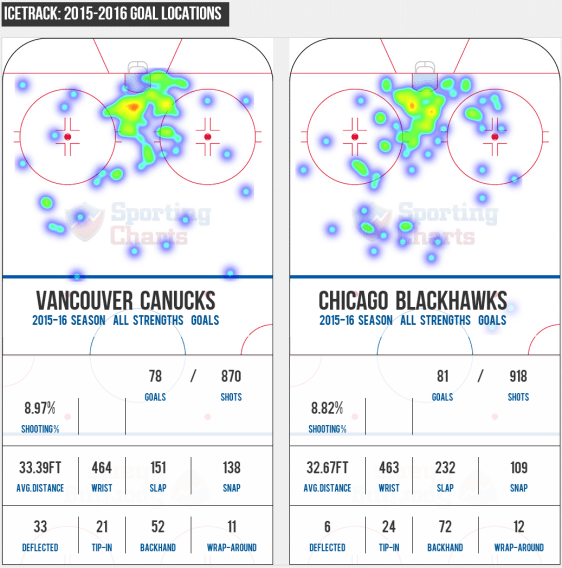 screenshot-www sportingcharts com 2015-12-13 12-01-29