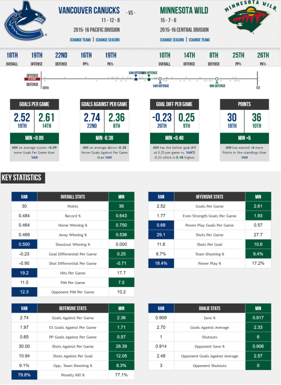 screenshot-www sportingcharts com 2015-12-15 08-51-02