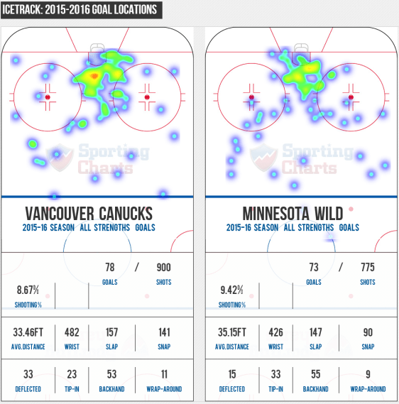 screenshot-www sportingcharts com 2015-12-15 08-51-56