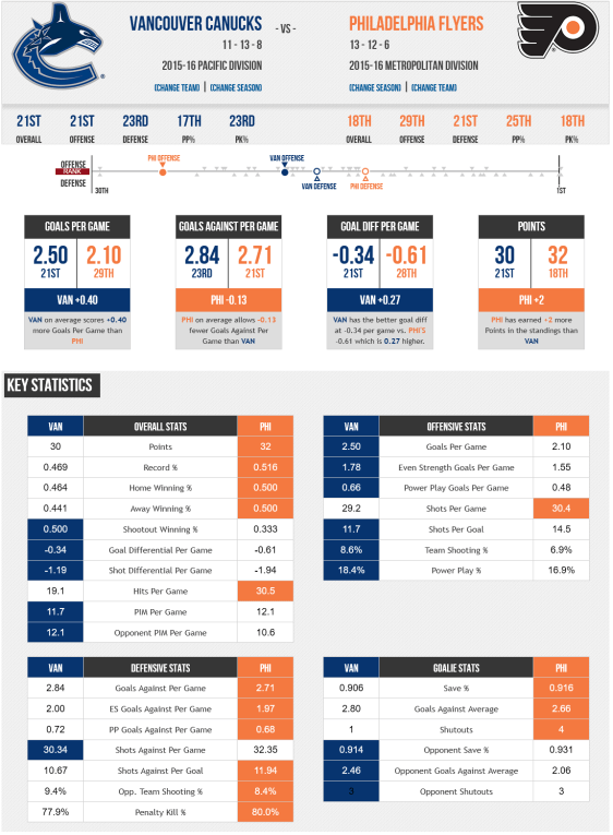 screenshot-www sportingcharts com 2015-12-17 06-23-12