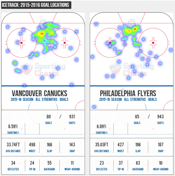 screenshot-www sportingcharts com 2015-12-17 06-24-02