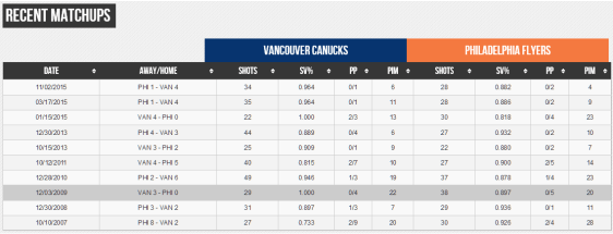 screenshot-www sportingcharts com 2015-12-17 06-24-43