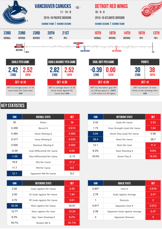 screenshot-www sportingcharts com 2015-12-18 10-44-48