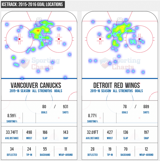 screenshot-www sportingcharts com 2015-12-18 10-45-27