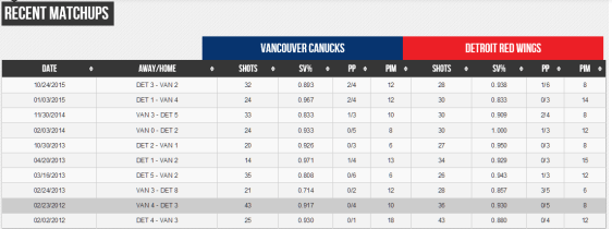 screenshot-www sportingcharts com 2015-12-18 10-46-06