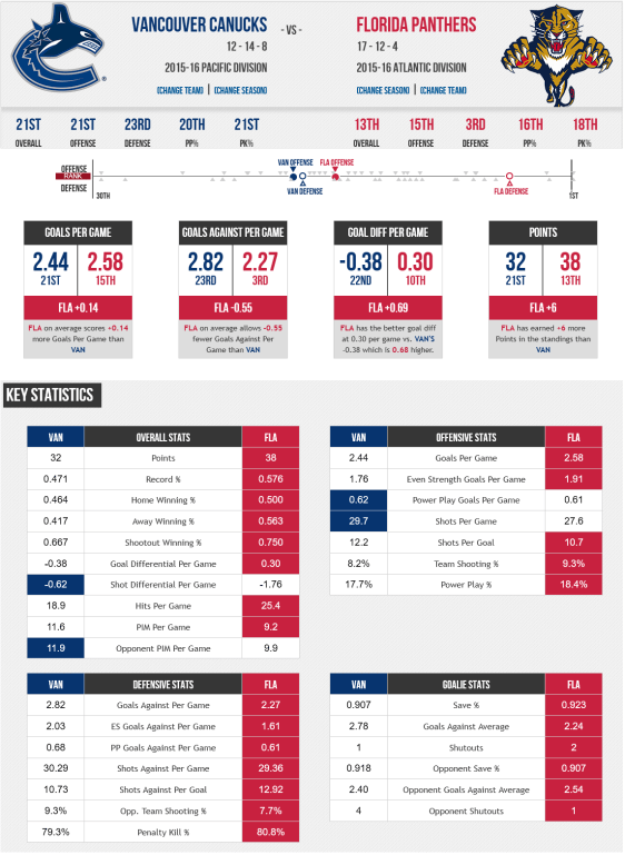 screenshot-www sportingcharts com 2015-12-19 23-28-33