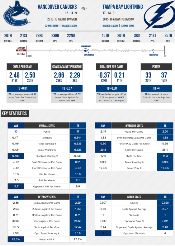 screenshot-www sportingcharts com 2015-12-22 07-35-15