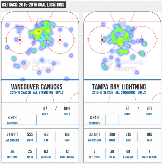 screenshot-www sportingcharts com 2015-12-22 07-36-05