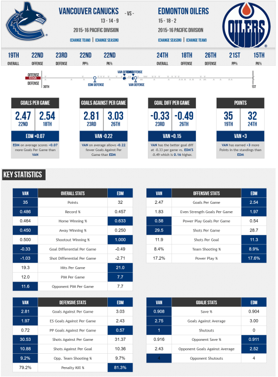 screenshot-www sportingcharts com 2015-12-24 12-59-39