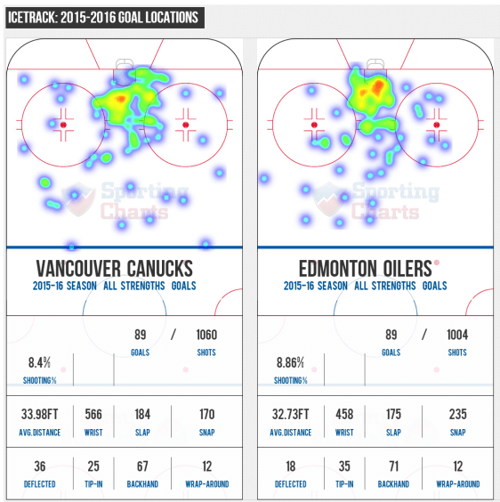 screenshot-www sportingcharts com 2015-12-24 13-00-33