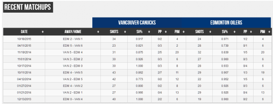 screenshot-www sportingcharts com 2015-12-24 13-01-50
