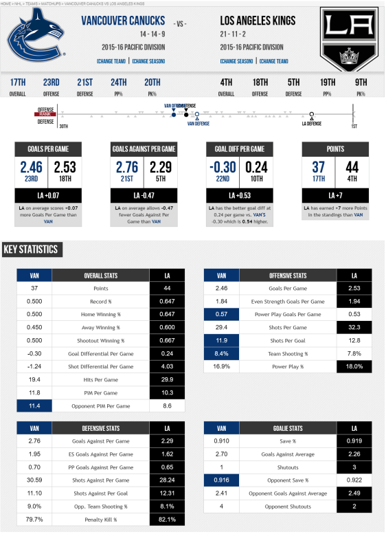 screenshot-www sportingcharts com 2015-12-28 11-56-39