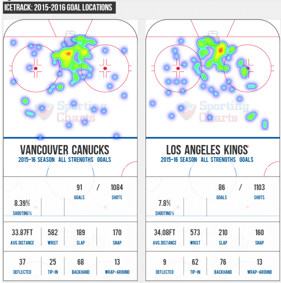 screenshot-www sportingcharts com 2015-12-28 11-57-18