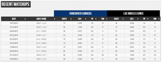 screenshot-www sportingcharts com 2015-12-28 11-58-28
