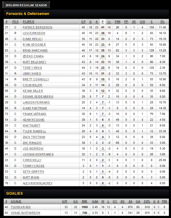 screenshot-bruins nhl com 2016-01-20 22-22-29