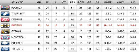screenshot-bruins nhl com 2016-01-20 22-24-51