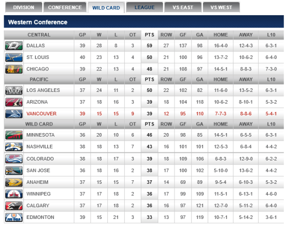 screenshot-canucks nhl com 2016-01-01 22-14-40