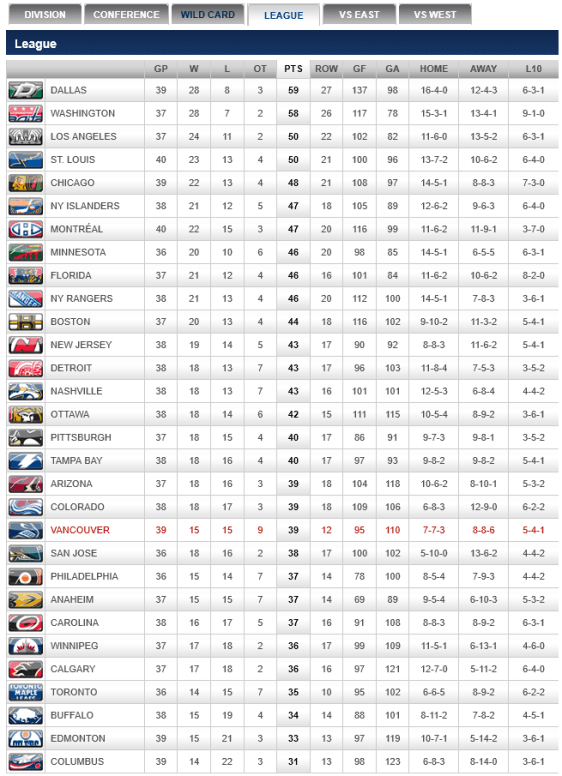 screenshot-canucks nhl com 2016-01-01 22-15-37