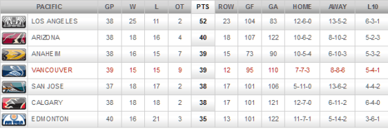 screenshot-canucks nhl com 2016-01-03 20-56-08