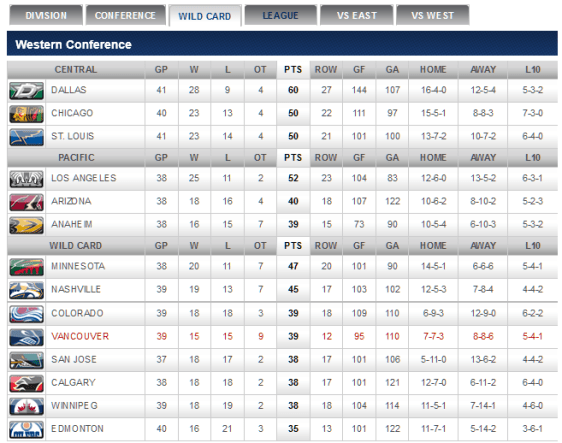 screenshot-canucks nhl com 2016-01-03 20-58-58