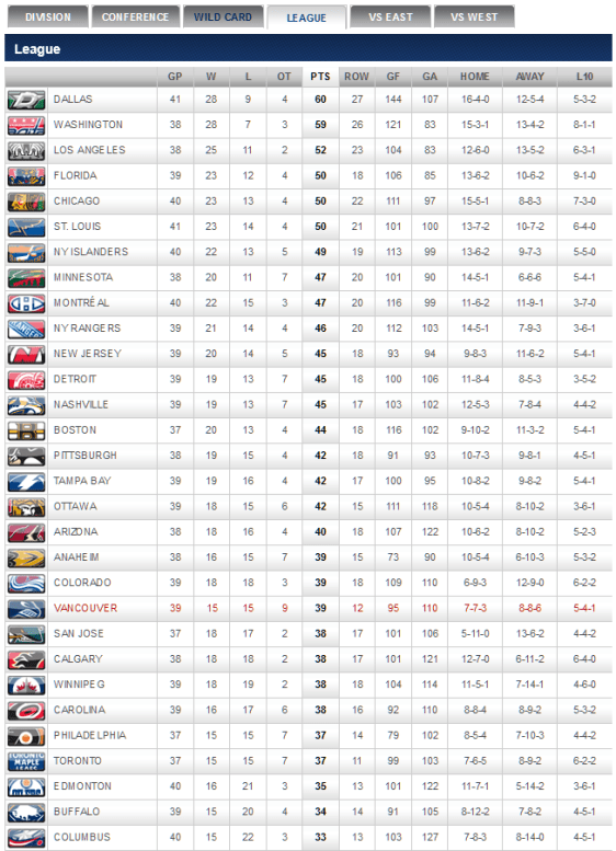 screenshot-canucks nhl com 2016-01-03 20-59-45