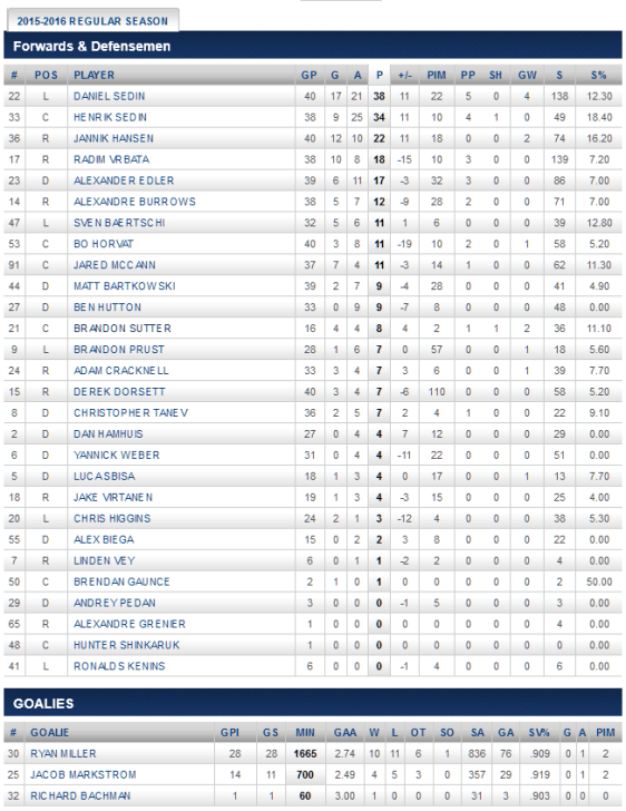 screenshot-canucks nhl com 2016-01-04 23-19-20