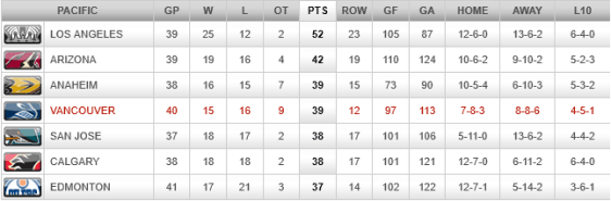 screenshot-canucks nhl com 2016-01-04 23-20-22