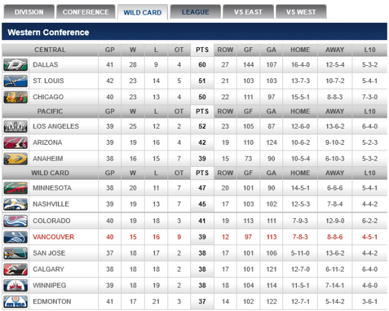 screenshot-canucks nhl com 2016-01-04 23-21-00