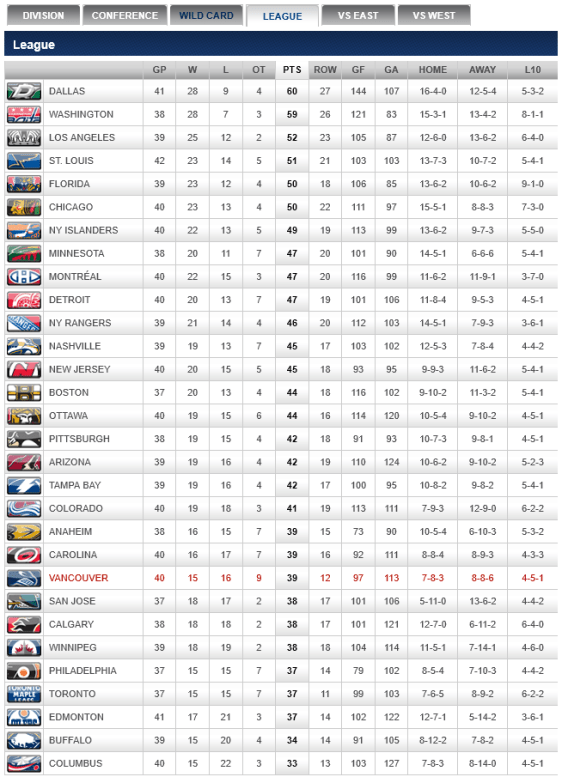 screenshot-canucks nhl com 2016-01-04 23-21-44