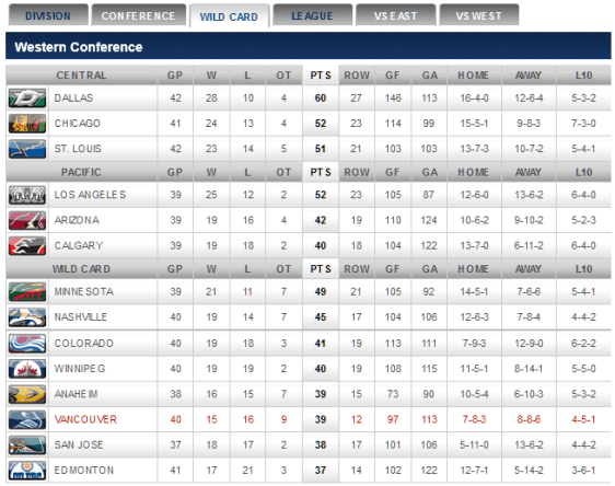 screenshot-canucks nhl com 2016-01-05 20-44-22