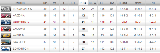 screenshot-canucks nhl com 2016-01-07 08-35-29