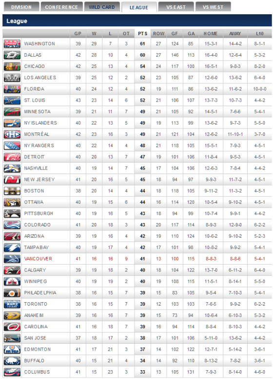 screenshot-canucks nhl com 2016-01-07 08-47-02