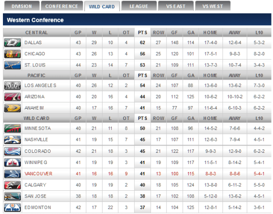 screenshot-canucks nhl com 2016-01-08 23-22-16