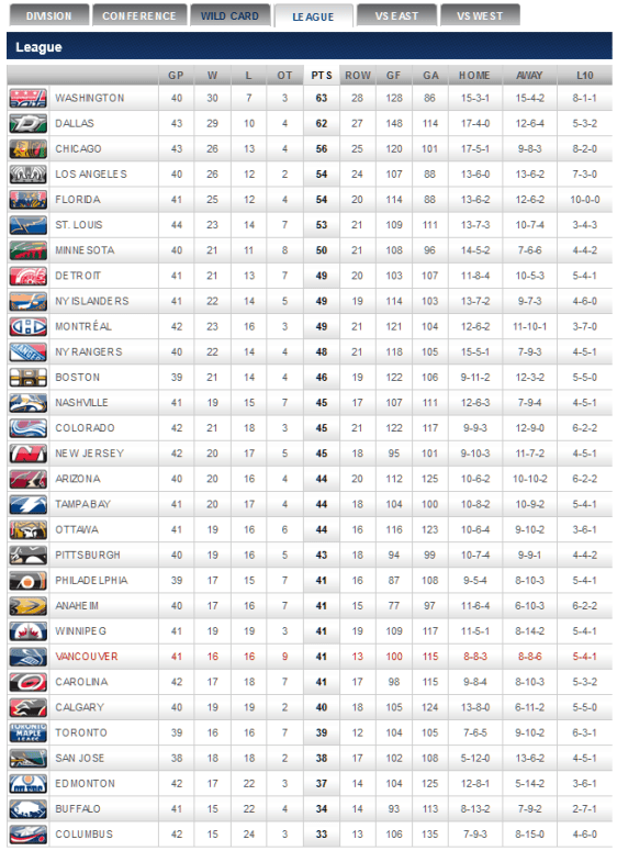 screenshot-canucks nhl com 2016-01-08 23-23-11