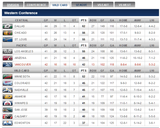 screenshot-canucks nhl com 2016-01-10 07-50-42