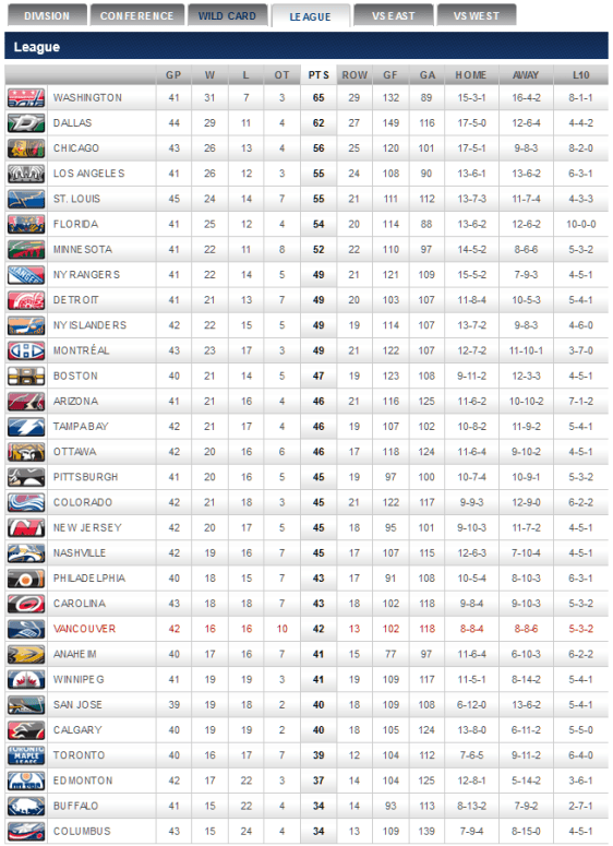 screenshot-canucks nhl com 2016-01-10 07-51-24