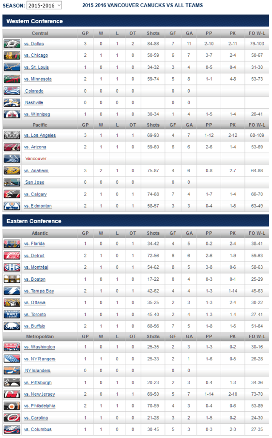 screenshot-canucks nhl com 2016-01-10 12-13-33