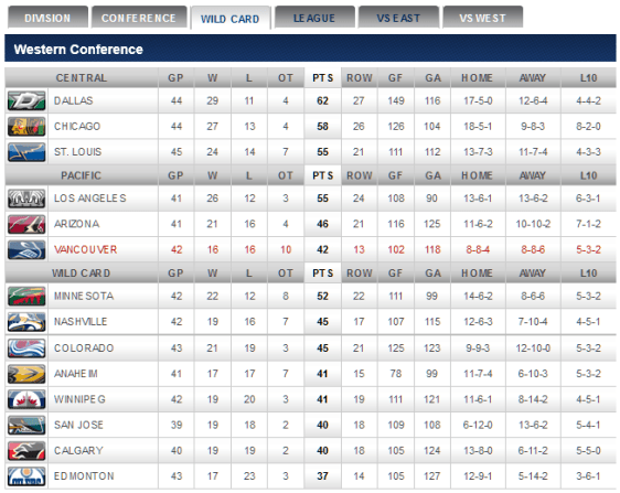 screenshot-canucks nhl com 2016-01-10 21-37-52