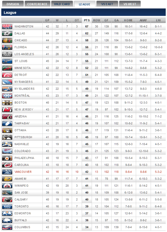 screenshot-canucks nhl com 2016-01-10 21-38-44