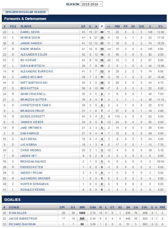 screenshot-canucks nhl com 2016-01-11 22-27-45