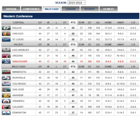 screenshot-canucks nhl com 2016-01-11 22-30-10