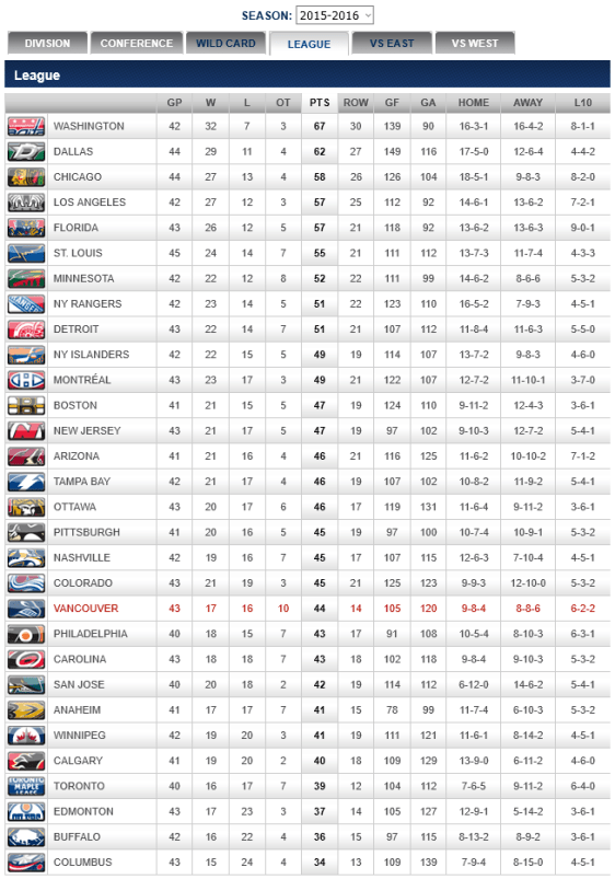 screenshot-canucks nhl com 2016-01-11 22-30-55