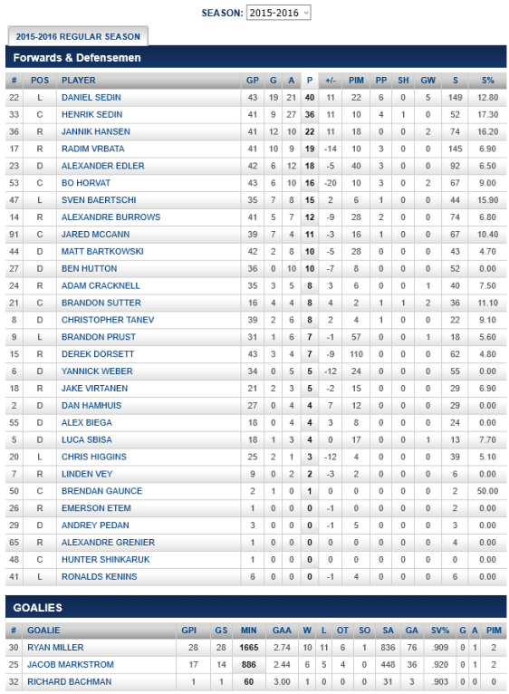 screenshot-canucks nhl com 2016-01-13 14-48-27