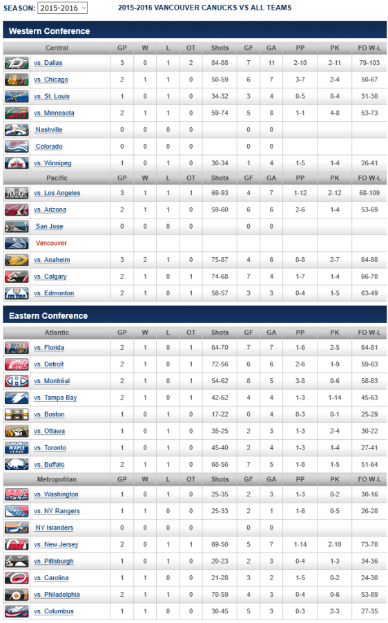 screenshot-canucks nhl com 2016-01-13 14-51-37