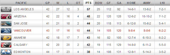 screenshot-canucks nhl com 2016-01-13 21-46-59