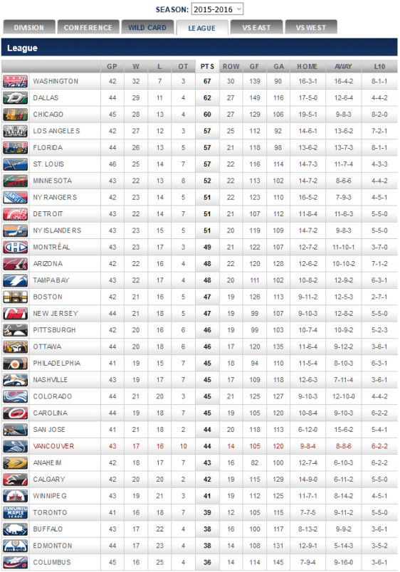 screenshot-canucks nhl com 2016-01-13 21-50-35