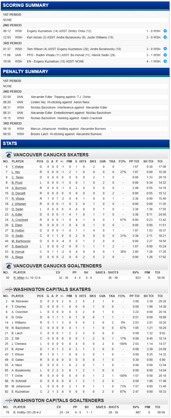 screenshot-canucks nhl com 2016-01-14 19-12-32