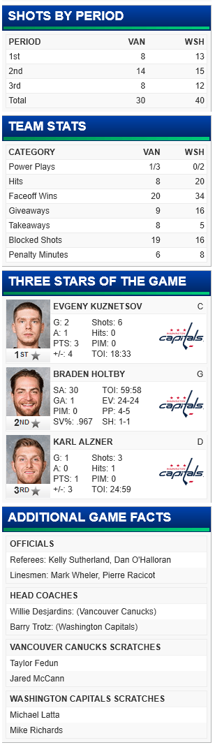 screenshot-canucks nhl com 2016-01-14 19-13-24