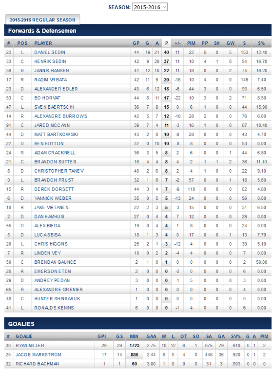 screenshot-canucks nhl com 2016-01-14 19-15-08