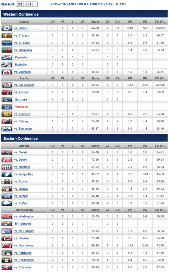 screenshot-canucks nhl com 2016-01-15 09-47-02